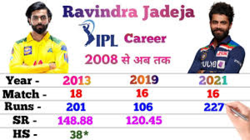 Ravindra Jadeja ipl Career